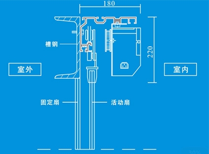 重庆FOREX F150型自动平滑门